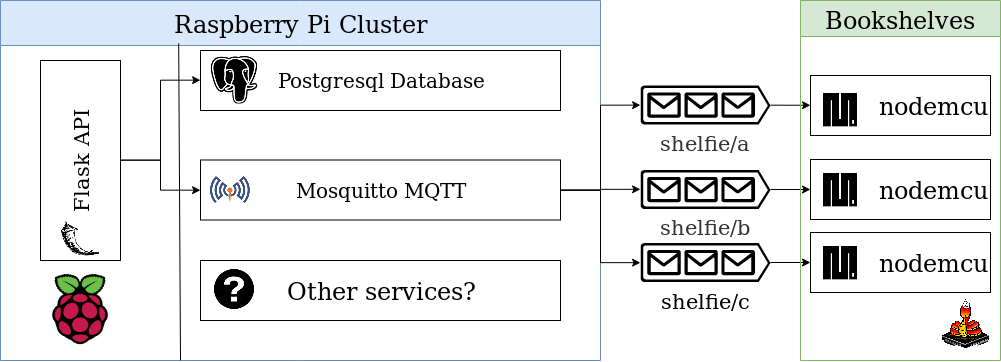 Architecture diagram