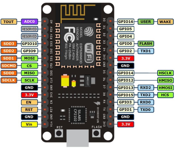 ESP8266